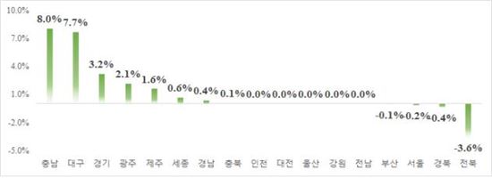 지난해 12월 기준 전국 민간아파트 평균 분양가 1㎡당 272만원…전월比 1.1%↑