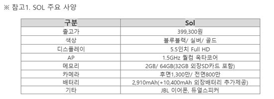 '쏠' 제품 사양(제공=SK텔레콤)