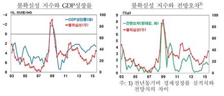 [기승전 '중국']한국 성장률 '3%' 위협하는 中 경착륙 공포