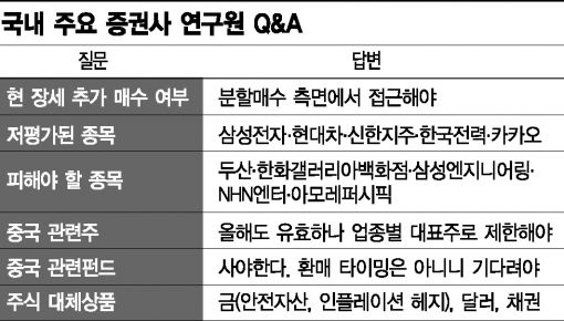 현대미포조선·신한지주 등 저평가 종목 추가매수 찬스