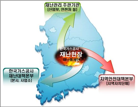 ▲가스공사가 ICT 재난대응시스템을 도입해 각 기관별 위치는 물론 이동 중에도 재난현장 정보 공유 및 협업 대응할 수 있도록 했다.