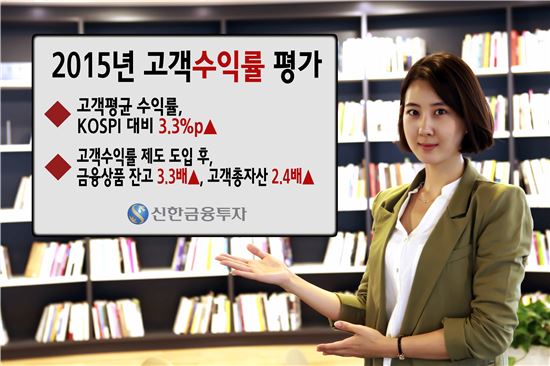 신한금투 "작년 고객 평균 수익률 5.7%…코스피 대비 우수"