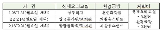 서울숲·월드컵공원 등 6개 공원서 무료 겨울프로그램 체험