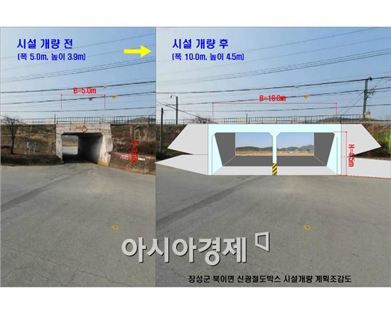 장성군, 신광철도박스 확장사업 추진…주민숙원 해결