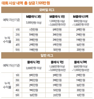 KB투자증권 실전투자대회