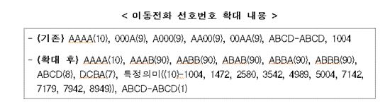 이동전화 선호번호 확대(사진=미래부)