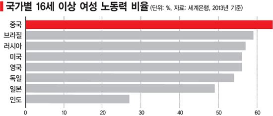 "둘째냐 일이냐" 中 직장맘들 性차별에 운다