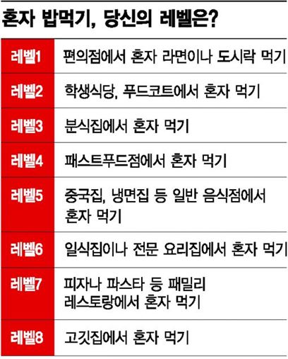 [혼밥공화국]'혼밥 신드롬' 대한민국 밥상을 뒤집다