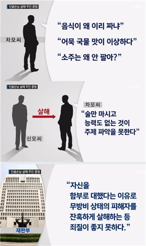 ‘음식 타박한단 이유로’ 단골손님 살해한 음식점 주인 징역 15년형