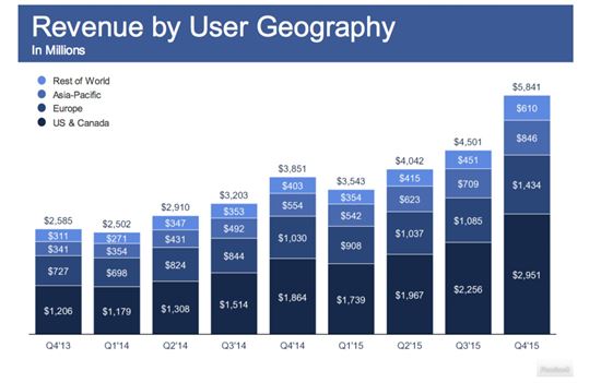 페이스북은 이제 동영상 미디어…月 1억 시간 시청