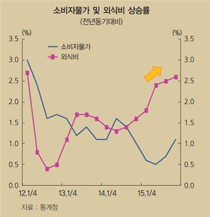 (자료=한국은행 '인플레이션보고서')