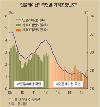 (자료=한국은행 '인플레이션보고서')