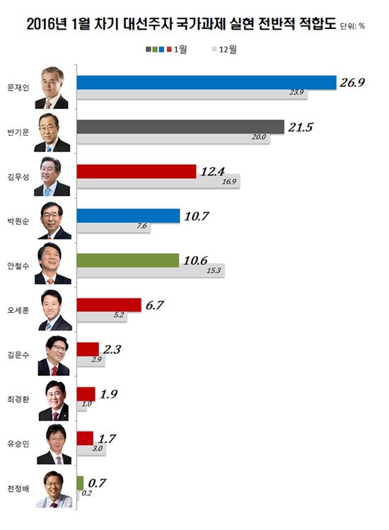 (자료제공:리얼미터)