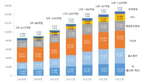 [벼랑끝 케이블]M&A, 위기의 케이블 돌파구될 수 있나 