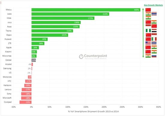 지난해 스마트폰 5대 중 3대가 LTE폰…"브랜드 충성도 떨어지는 추세"