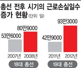 [제조업 르네상스를 열자]파업에 치이고 생산성에 밀리는 車산업