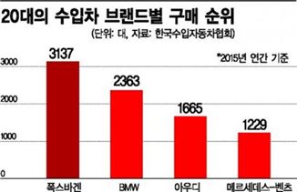 '나쁜 폭스바겐' 할인구매 열 올린 한국