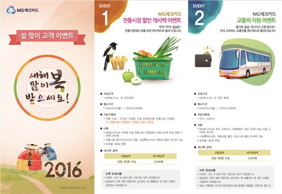 새마을금고, 'MG체크카드 설 맞이 고객 이벤트' 실시