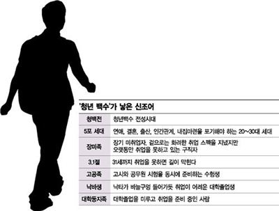 서울시, 청년수당 대상자 3000명 모집…이르면 7월 말 지급