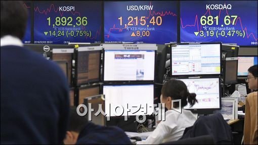 [포토]코스피지수, 1900선 내주며 출발