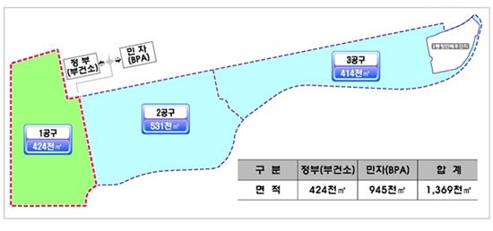 부산항 남컨테이너부두 항만배후단지조성공사(자료:해양수산부)