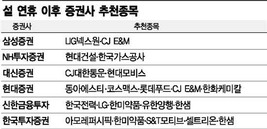 세뱃돈, 여기에 묻어株…증권사들 '강추, 이 종목'