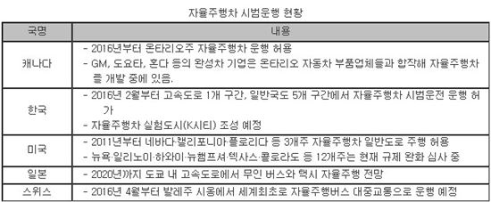 자율주행시대 누가 이끄나…한국은 제네시스 vs 캐나다는 블랙베리 