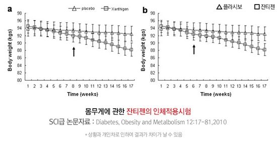 기초대사량 늘렸더니, 살이 쏙~빠져