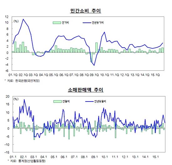 기재부 "北 리스크 등 대외 위험요인 확대"