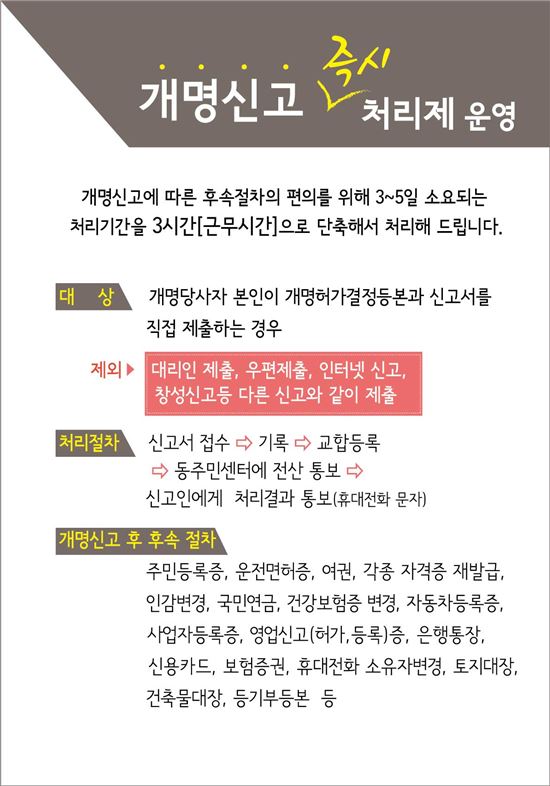 송파구 개명신고 3시간이면 처리 OK