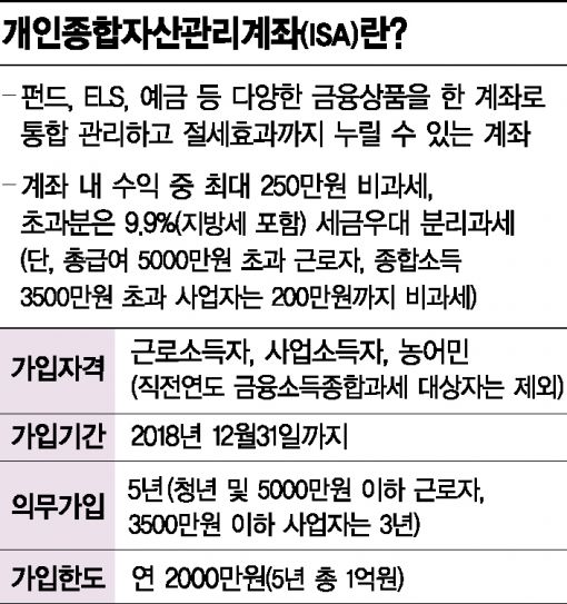 '만능통장' 예약하러 증권사 가보니…도입 한달 전, 증권사는 준비 안됐다