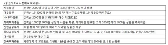 '만능통장' 예약하러 증권사 가보니…도입 한달 전, 증권사는 준비 안됐다