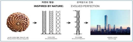 [현대차그룹 삼성동 타워 시대 개막]통합사옥, 완벽함으로 진화한 정사각형 수직타워