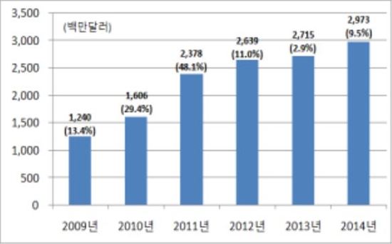 정부, 셧다운제 완화 추진…"규제·돈 풀어 게임·VR 산업 육성"