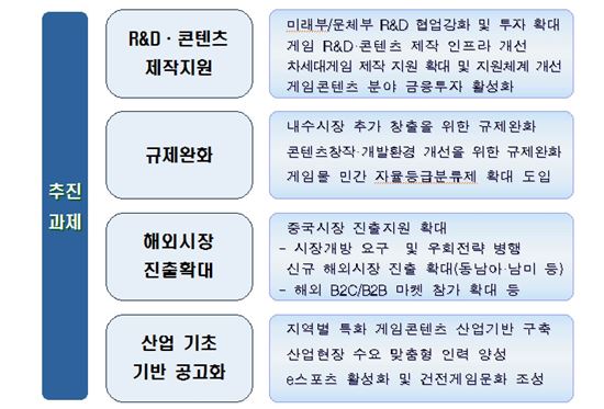 정부, 셧다운제 완화 추진…"규제·돈 풀어 게임·VR 산업 육성"