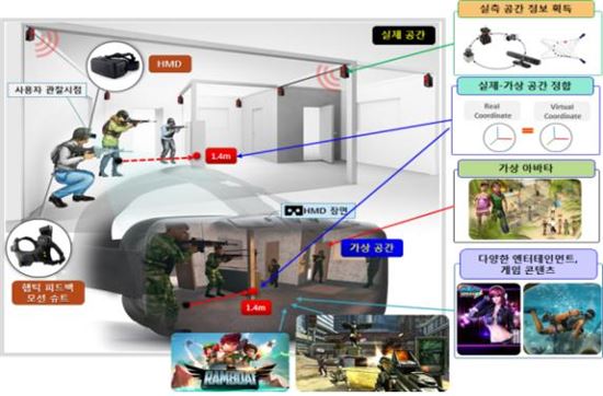정부, 셧다운제 완화 추진…"규제·돈 풀어 게임·VR 산업 육성"