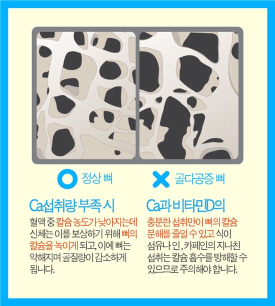 [카드뉴스] 골다공증을 예방하자