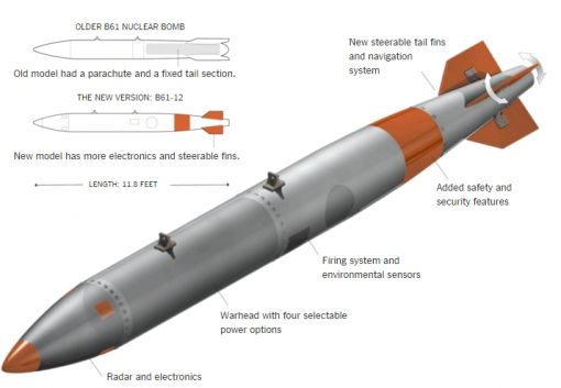 레이더와 GPS, 조절용 꼬리 날개 추가로 정밀 순항미사일로 거듭난 B61 핵폭탄