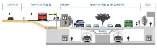 도로공사 등 공공기관 우수협업 과제 선정