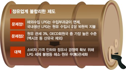 [유류세의 비밀-下] LPG 역차별·원유관세가 산업경쟁력 발목   