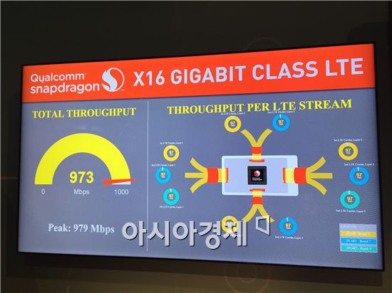 [MWC2016]퀄컴, "에릭슨과 5G 적시 상용화 위해 협력"