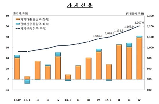[빚 절벽에 선 한국]가계 빚이 늙어가고 있다
