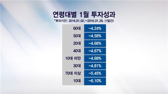 시장혼란기 투자자가 선택한 펀드 1위는?