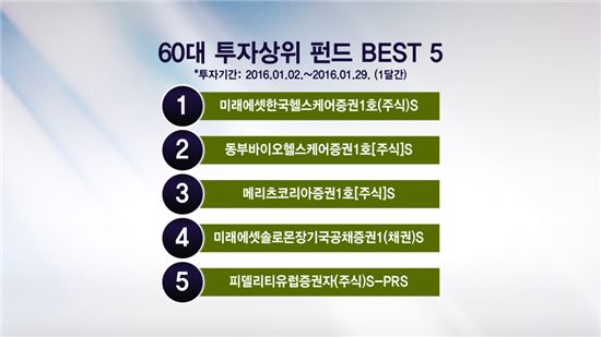 시장혼란기 투자자가 선택한 펀드 1위는?
