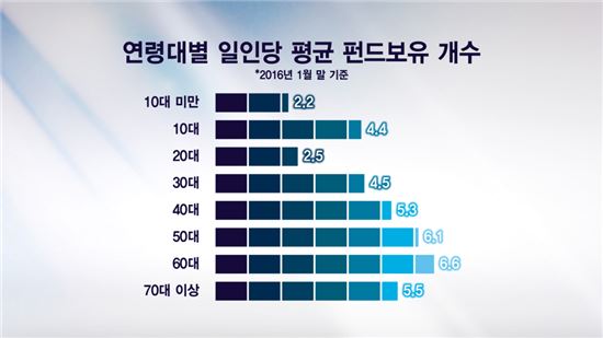 시장혼란기 투자자가 선택한 펀드 1위는?