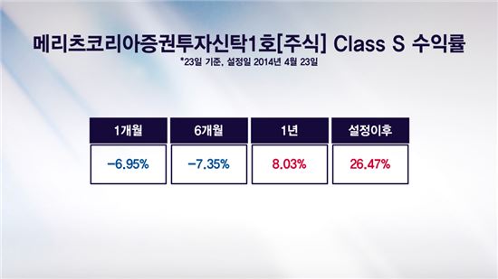 시장혼란기 투자자가 선택한 펀드 1위는?