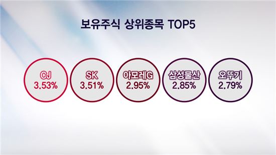 시장혼란기 투자자가 선택한 펀드 1위는?