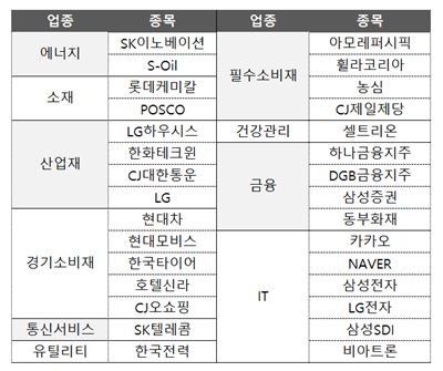 <출처: 한국투자증권>