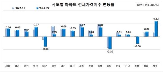 '대출 규제에 관망세 지속'…아파트 매매가 2주 연속 하락