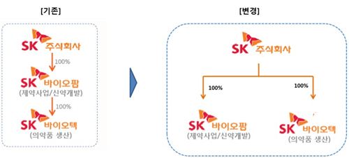 SK, 바이오 사업 키운다…신약개발·의약품생산 양대축(상보)